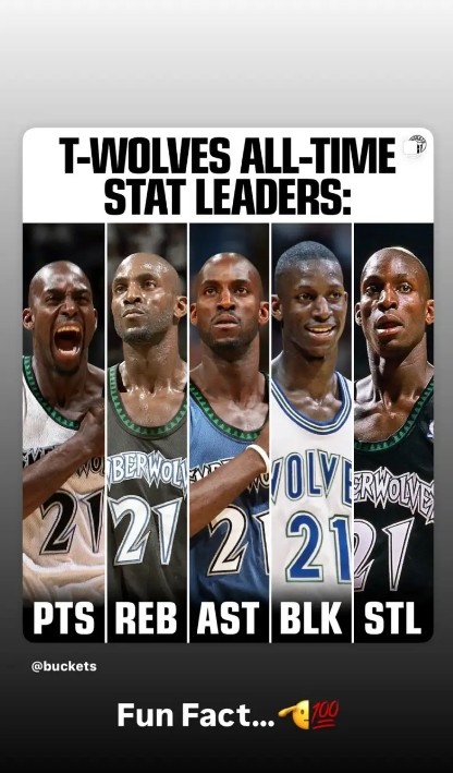 Garnett đứng đầu trong lịch sử của Timberwolves. Tôi đã chuyển tiếp nó và viết: những sự thật thú vị