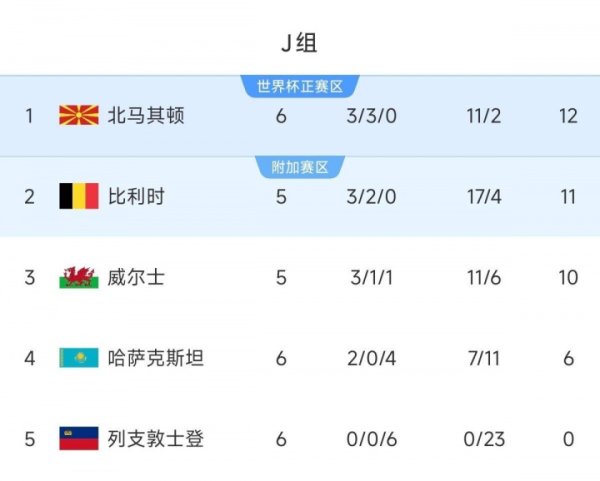 Không được đánh giá thấp! Bắc Macedonia, hạng 63 thế giới, hòa Bỉ 2 lần + khiến Italia khó chịu và t