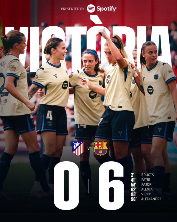 điên! Đội tuyển bóng đá nữ Barcelona 6-0 Atletico Madrid, thắng 7 vòng, ghi 37 bàn và chỉ thủng lưới