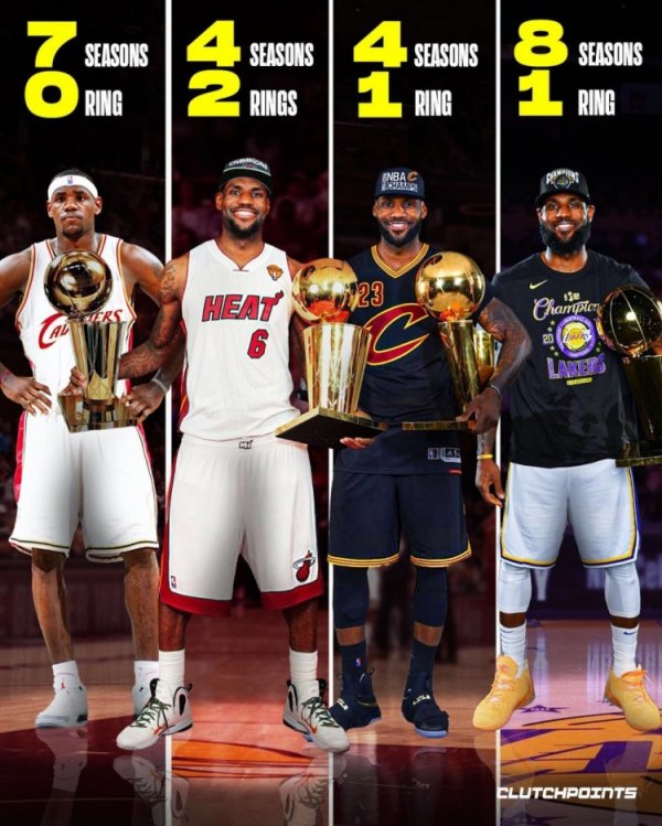 Những năm thi đấu của James trong 4 kỷ nguyên: Lakers 8 năm và 1 chức vô địch, Heat 4 năm và 2 chức 